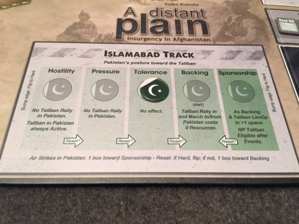 Islamabad Track ADP