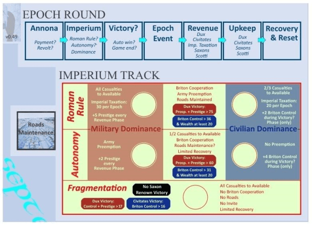 Pendragon Imperium Track