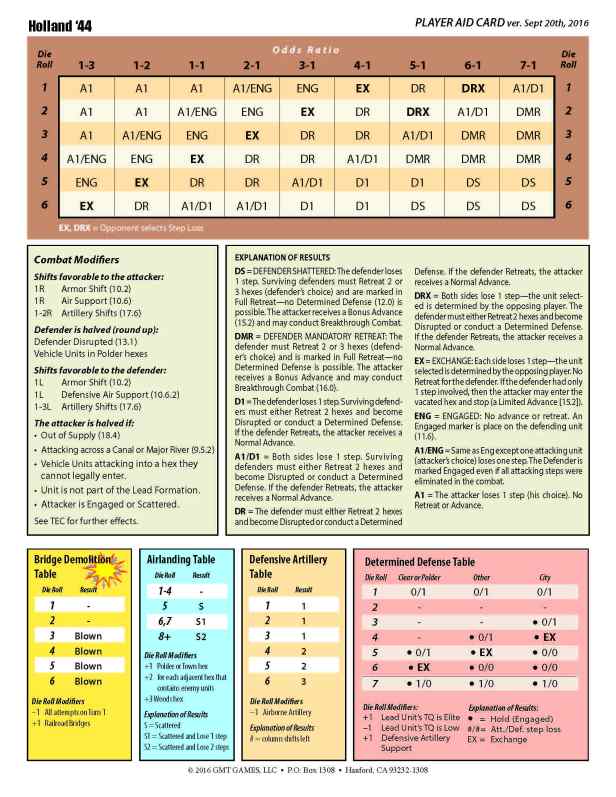 holland-44-player-aid-card-1