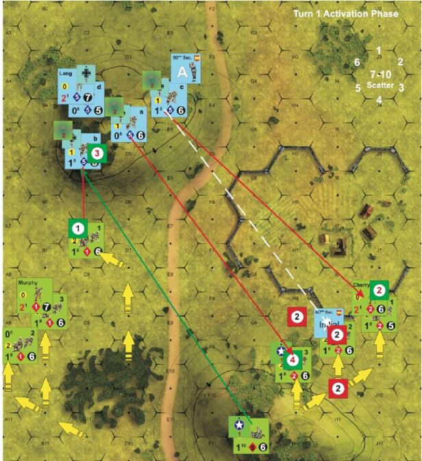 lhy-example-of-play-actviation-phase