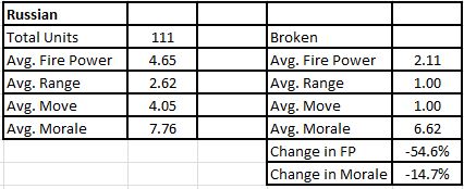 russian-statistics-cc