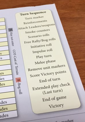 ost-turn-sequence-player-aid