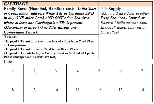 inner-sea-player-board-carthage