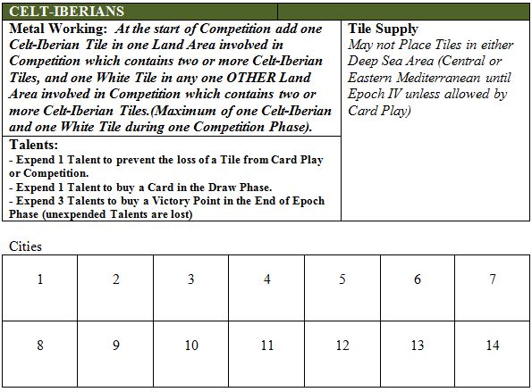 inner-sea-player-board-celts