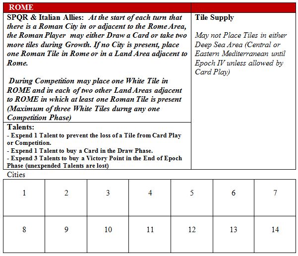 inner-sea-player-board-rome