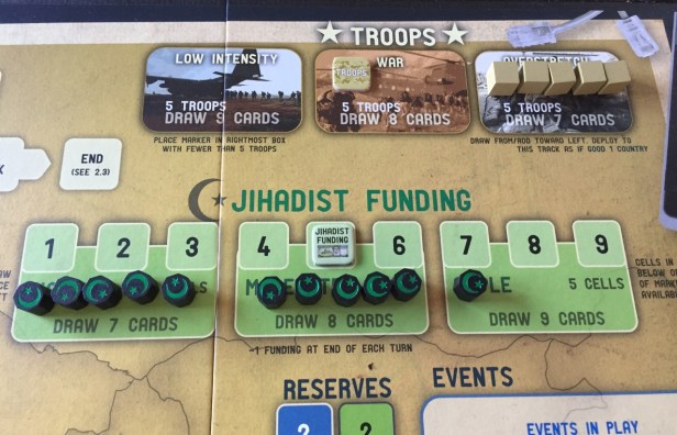 labyrinth-troops-funding-tracks