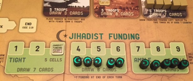 Layrinth Jihadist Funding Level