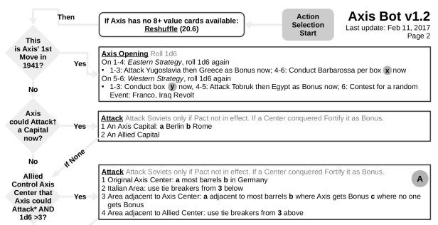 Axis Bot v1.2 VPJ Arponen