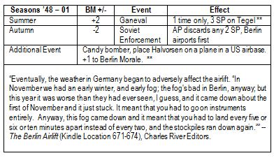 Berlin Airlift Card 1