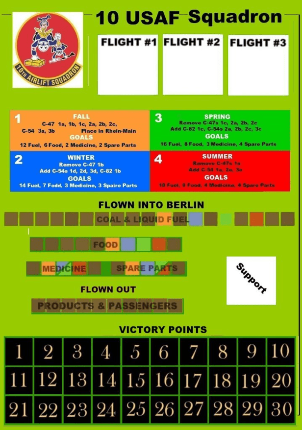 Berlin Airlift Player Aid