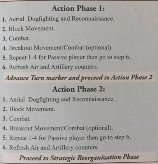 Fields of Despair Action Phase