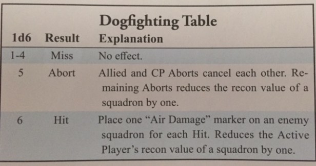 Fields of Despair Dogfighting Table