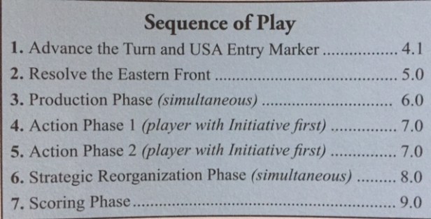 Fields of Despair Sequence of Play