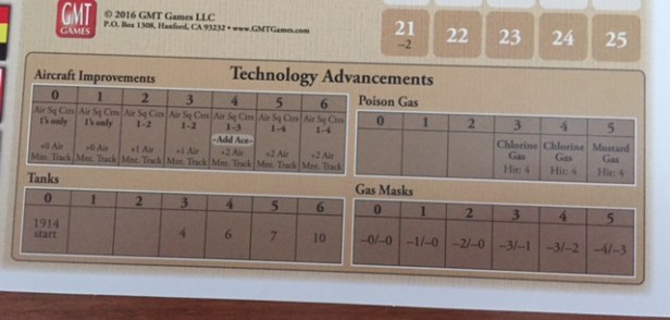 Fields of Despair Technology Advancements