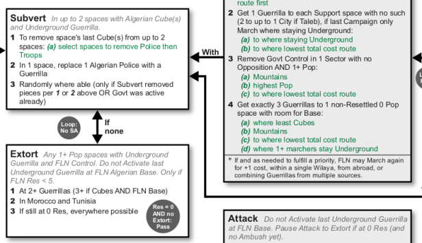 FLN Bot from Colonial Twilight