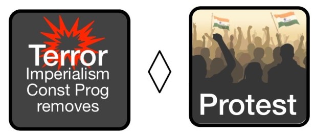 Gandhi COIN Protest Markers