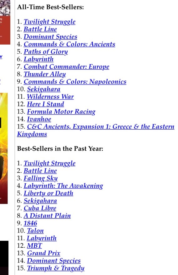 GMT Games Best Selling List