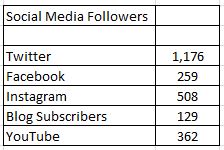 Social Media Followers