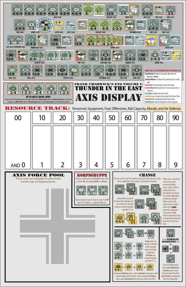 Thunder in the East Axis Display