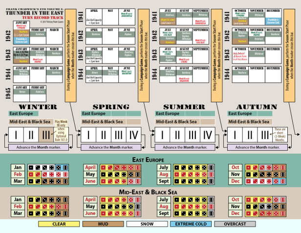Thunder in the East Turn Track