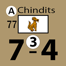 Nemesis Burma 1944 Chindits