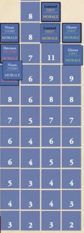 Saratoga Morale Track