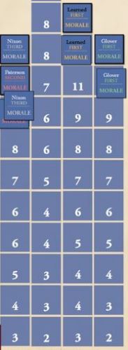 Saratoga Morale Track