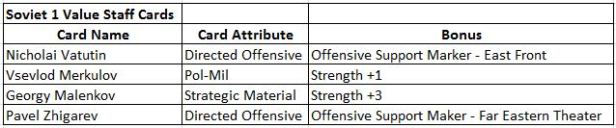 Churchill Strategy - Soviet 1 Value Staff Cards