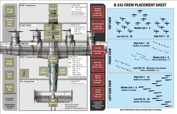 crew compartment formation