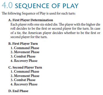 Saratoga Sequence of Play