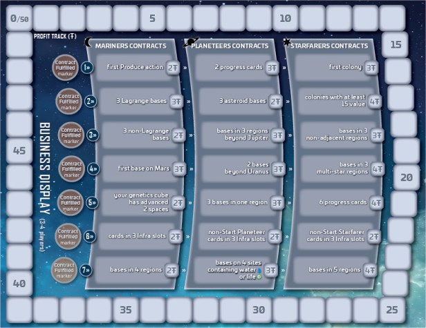 SpaceCorp Business Display