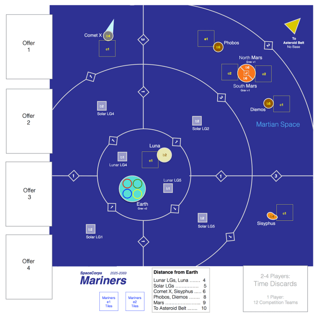 SpaceCorp Mariners Board