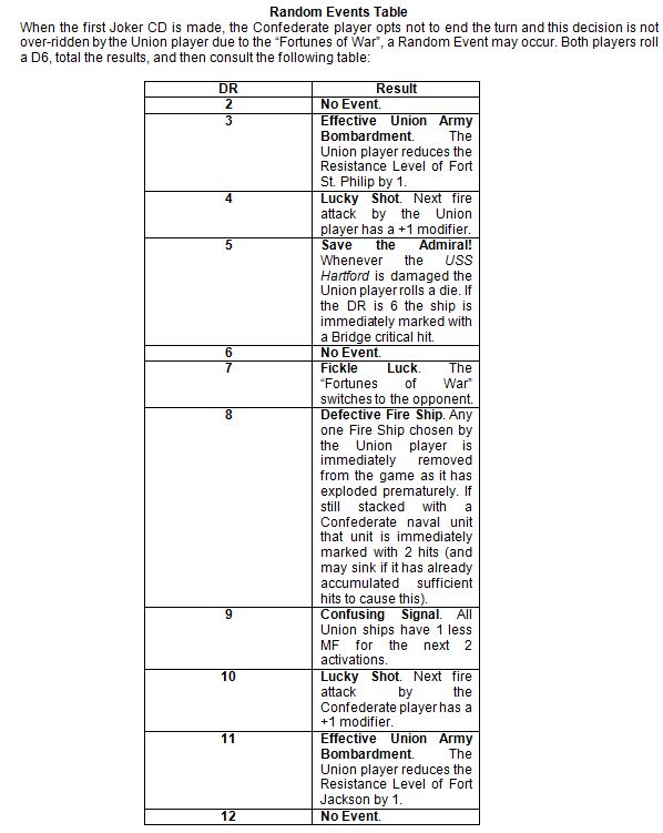 No Time for Prayer Random Events Table
