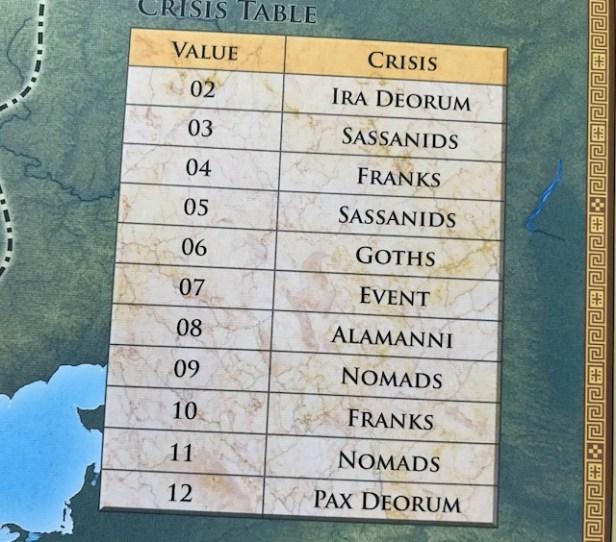 Time of Crisis Crisis Table