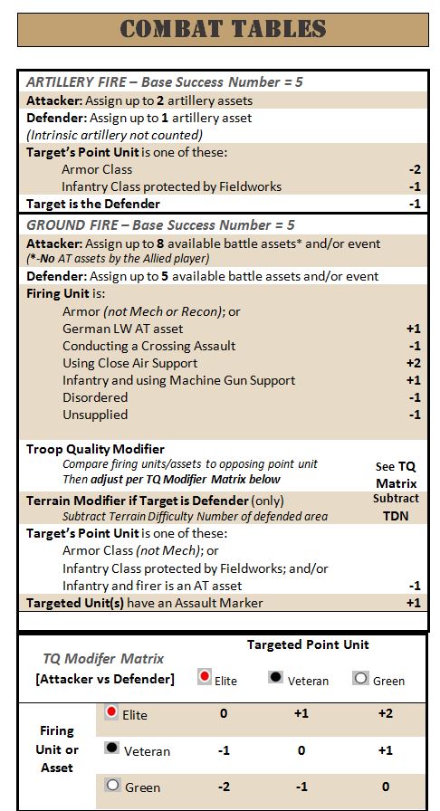 FAB Crusader Combat Tables