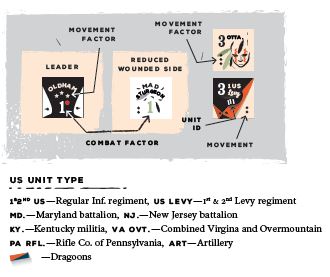 St Clair's Folly Counters