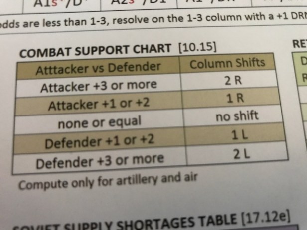 Demyansk Shield Combat Support Chart