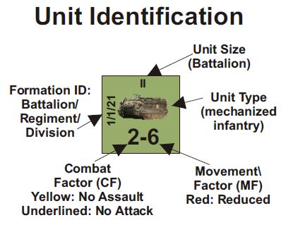 Undeniable Victory Counter Anatomy