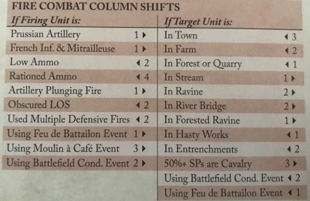 At Any Cost Fire Combat Column Shifts