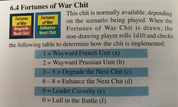 At Any Cost Fortunes of War Chit