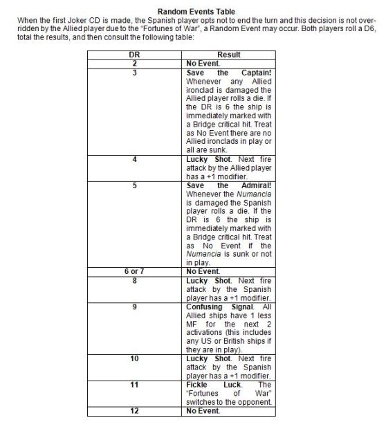 Price of Honor Random Events Table
