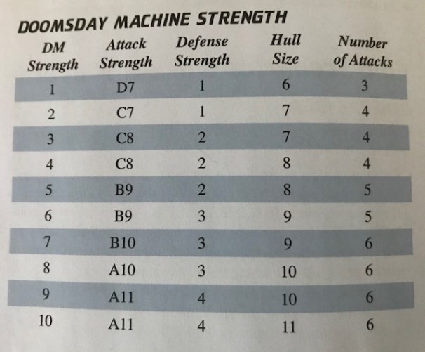 Space Empires 4X Doomsday Machine Table