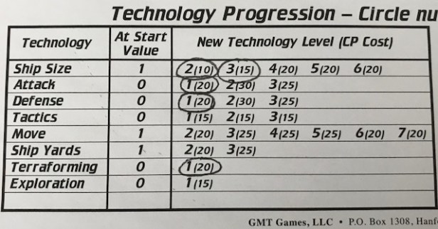 Space Empires 4X Technology Progression 2
