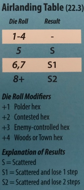 Holland '44 Airlanding Table
