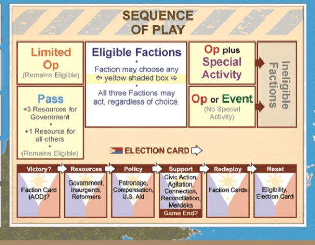 People Power Sequence of Play