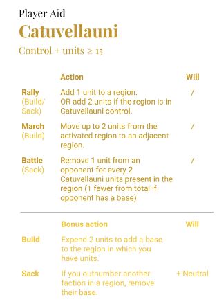COIN Tribe Player Aid Catuvellauni