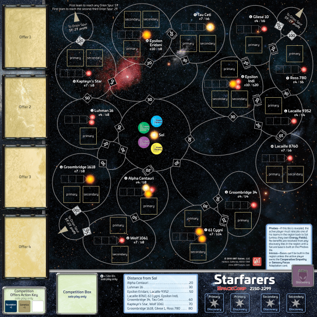Space Corp Starfarers Map