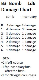 Zeppelin Raider Bomb Damage Chart