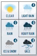 Zeppelin Raider Weather Counters