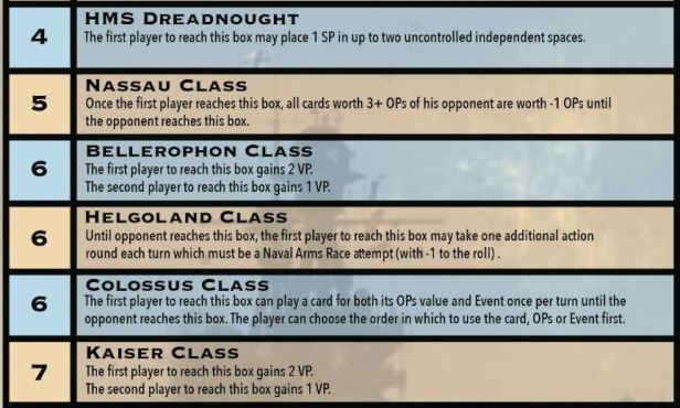 Europe in Turmoil Naval Arms Race Box Examples